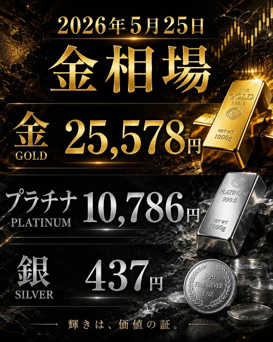 2026年5月25日 金相場