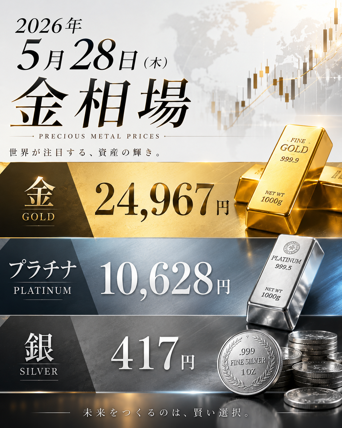 2026年5月28日 金相場