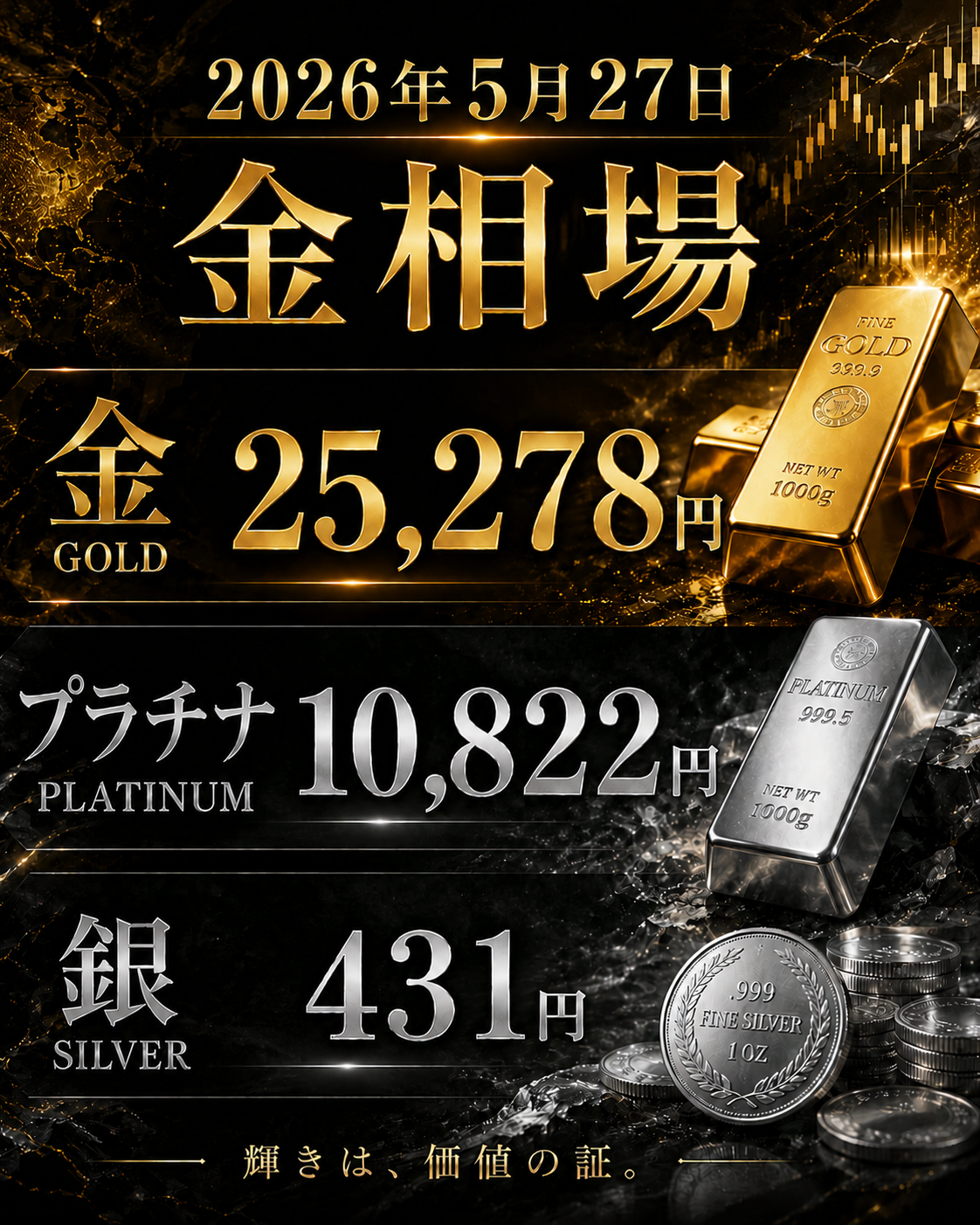 2026年5月27日 金相場
