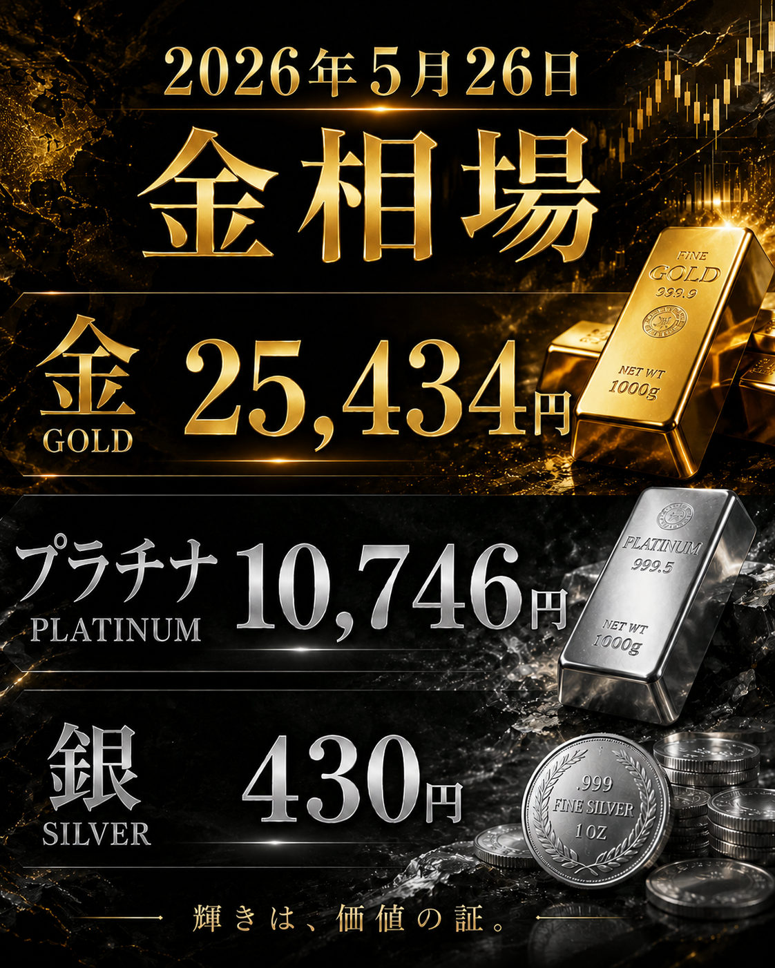 2026年5月26日 金相場