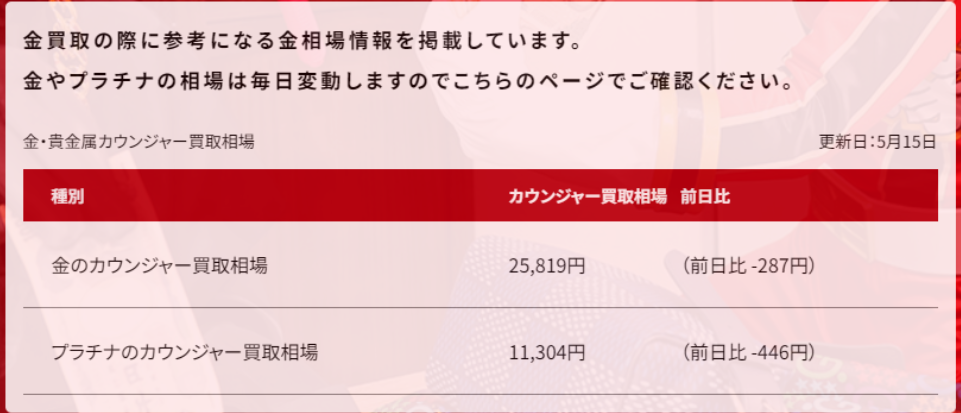 2026年5月16日の金相場