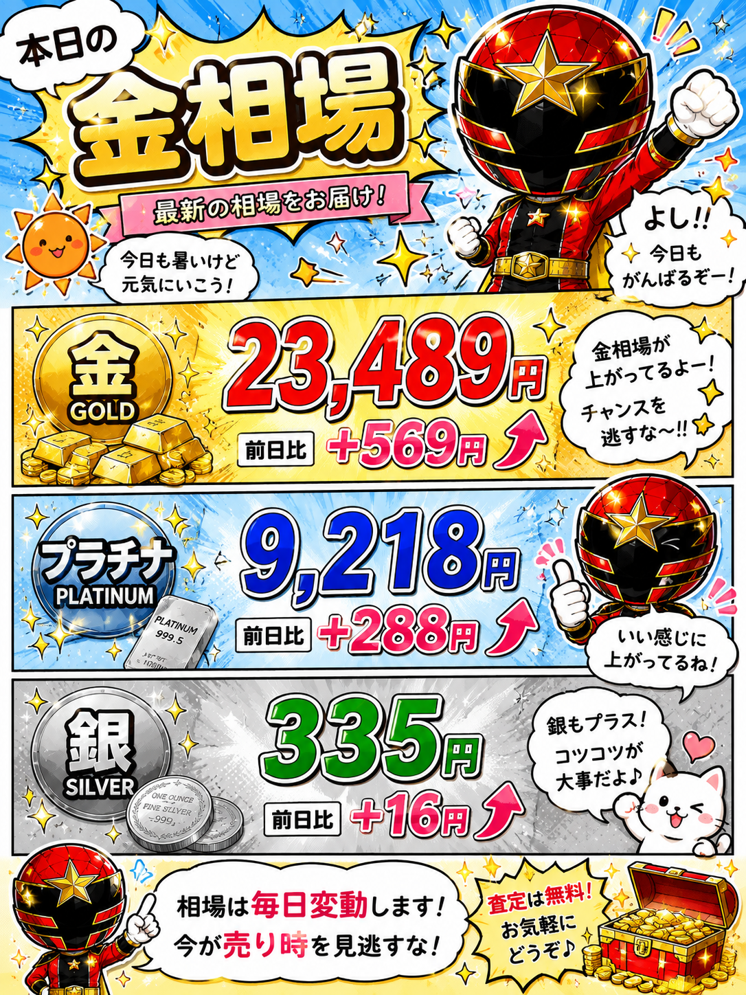 2026年7月22日 金相場